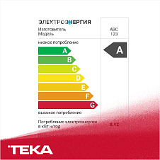 Класс энергопотребления А